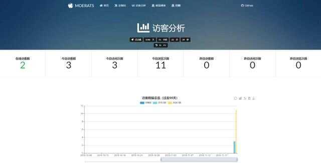 图片[2] - BYR-Navi一个时尚个性的网站技术导航源码 - 项目资源网